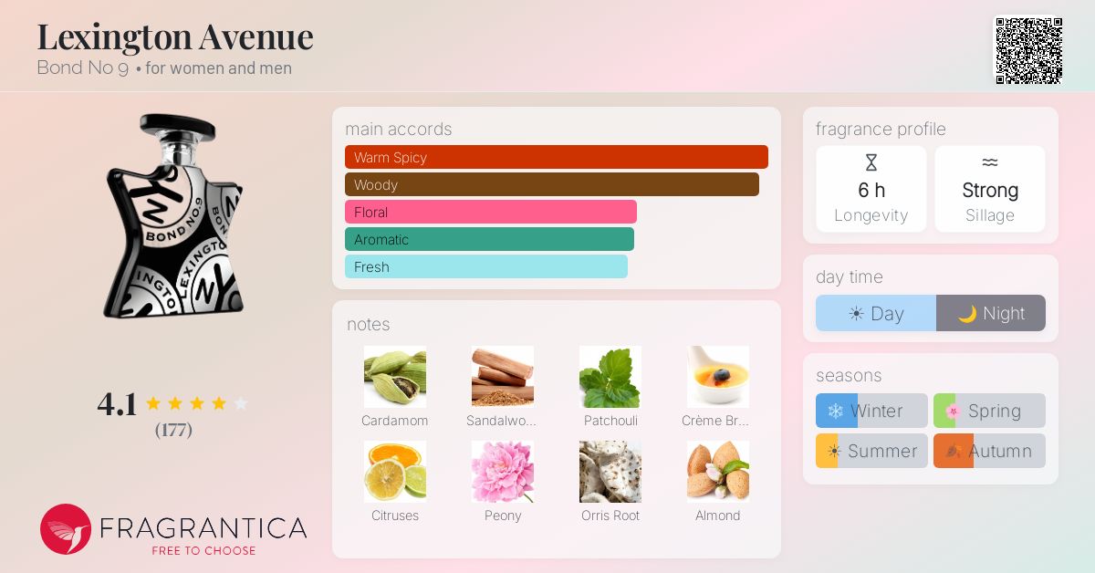 Fragrance card