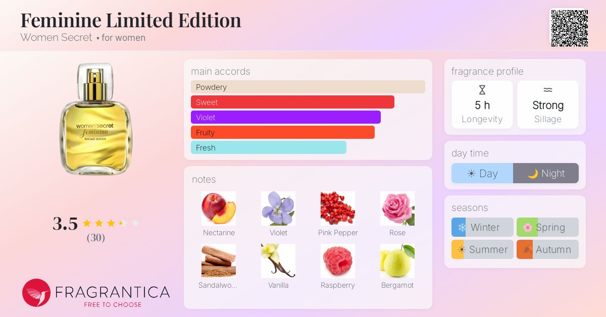 Fragrantica image 4