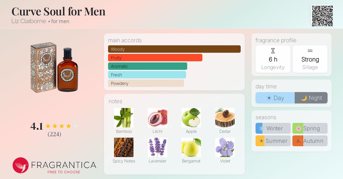 Fragrance card