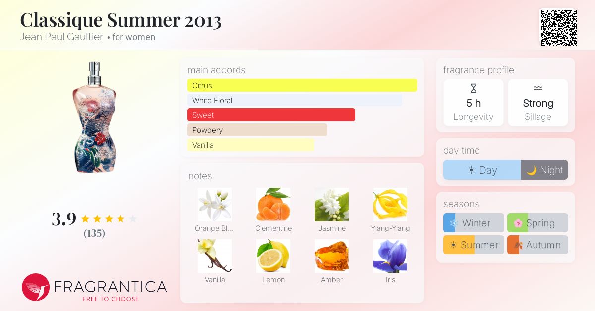 Fragrantica image 4