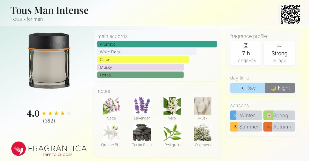 Fragrantica image 4