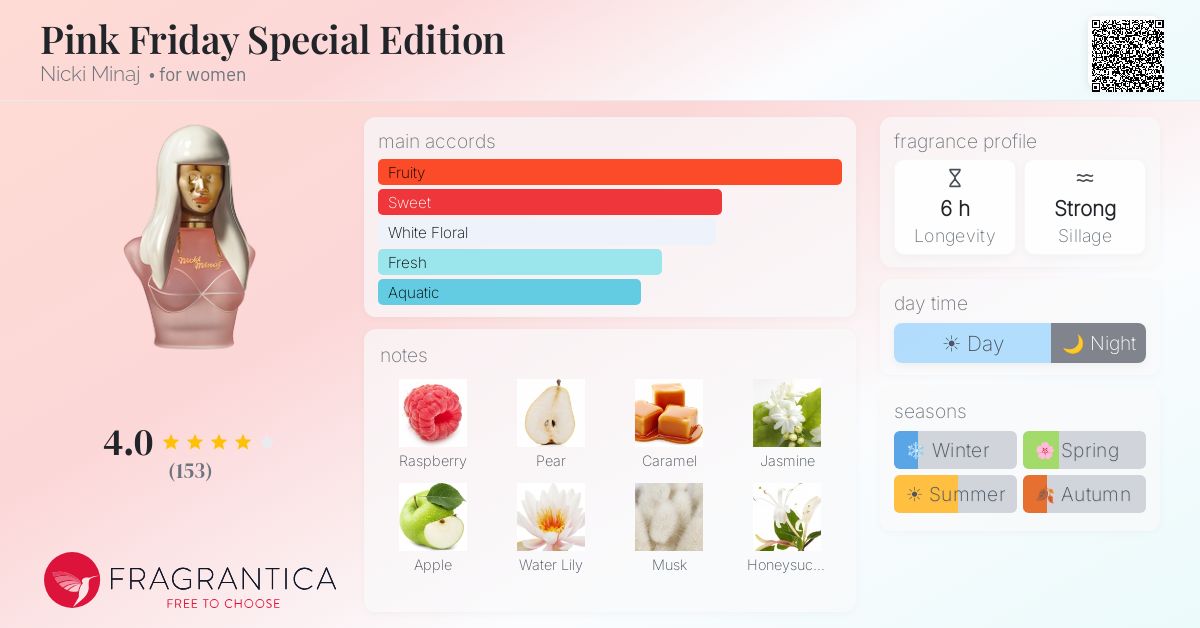 Fragrance card