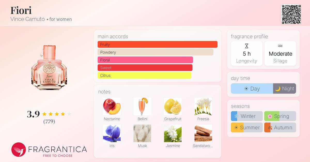 Fragrantica image 4