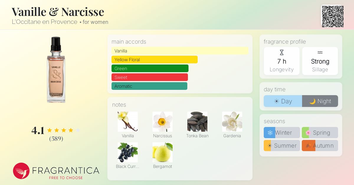 Fragrance card