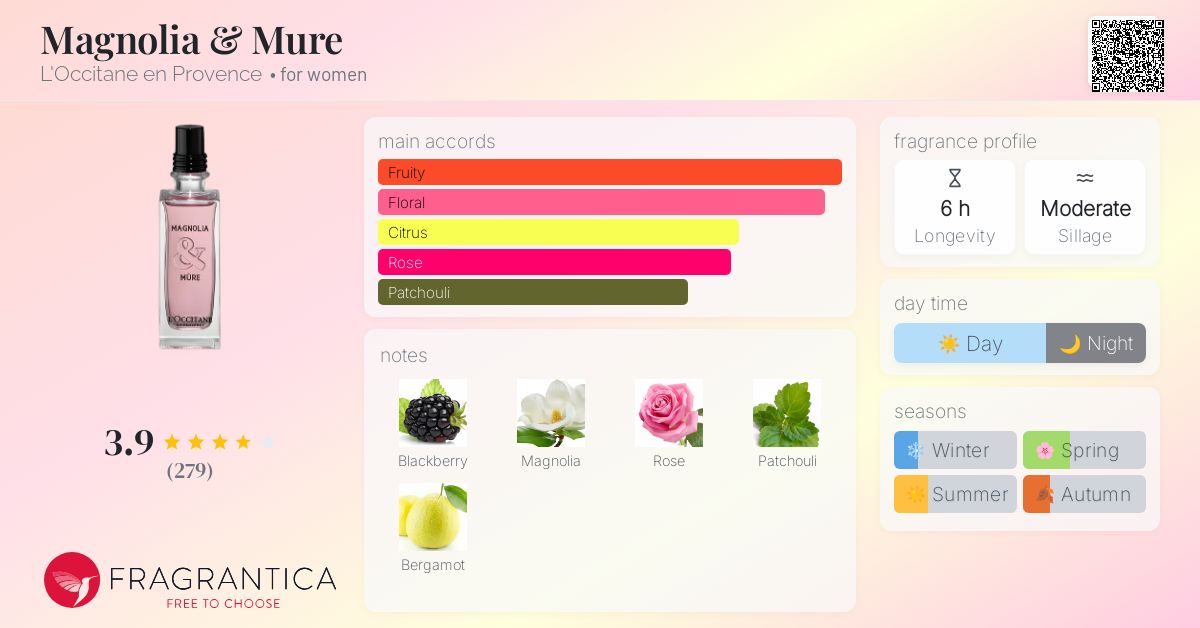 Magnolia & Mure L'Occitane en Provence perfume