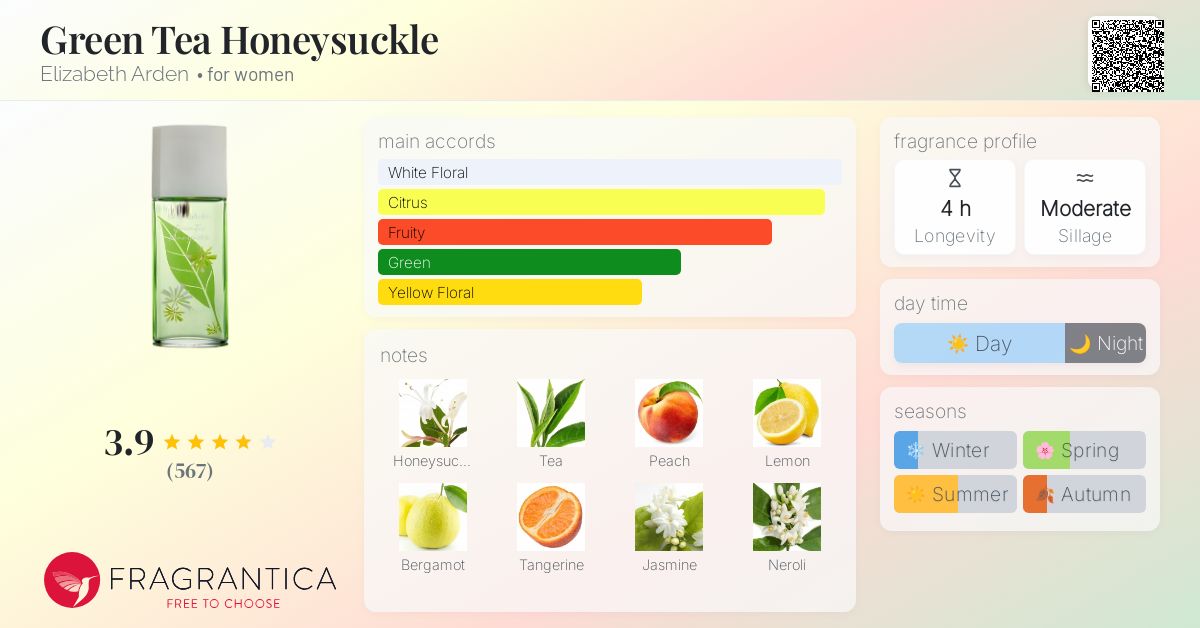 Green Tea Honeysuckle Elizabeth Arden perfume - a fragrance for