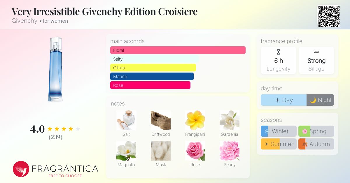 Fragrantica image 4
