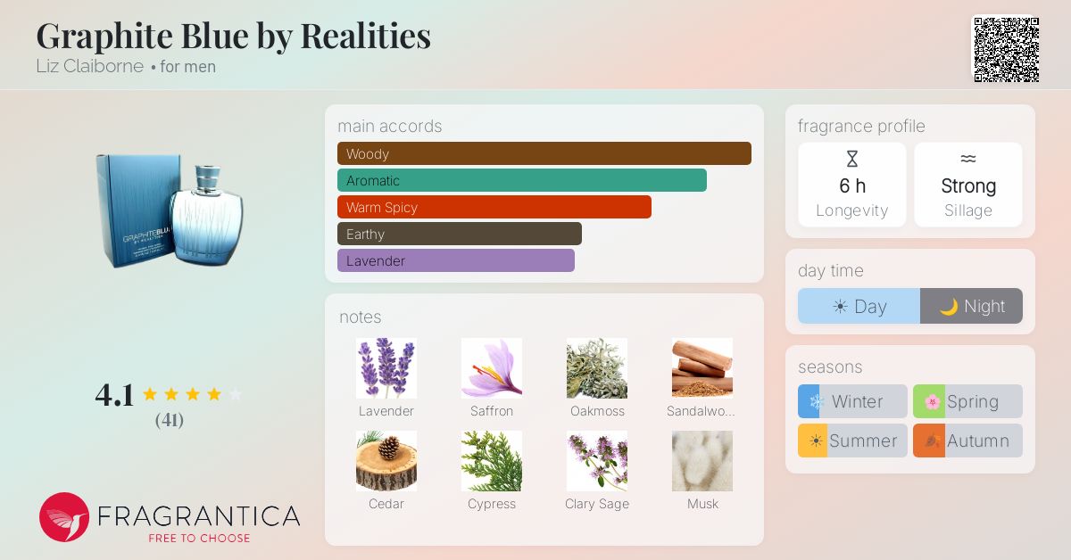 Fragrantica image 4