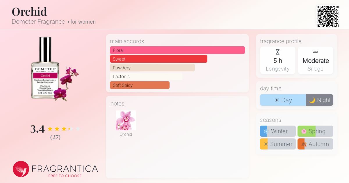 Fragrantica image 4