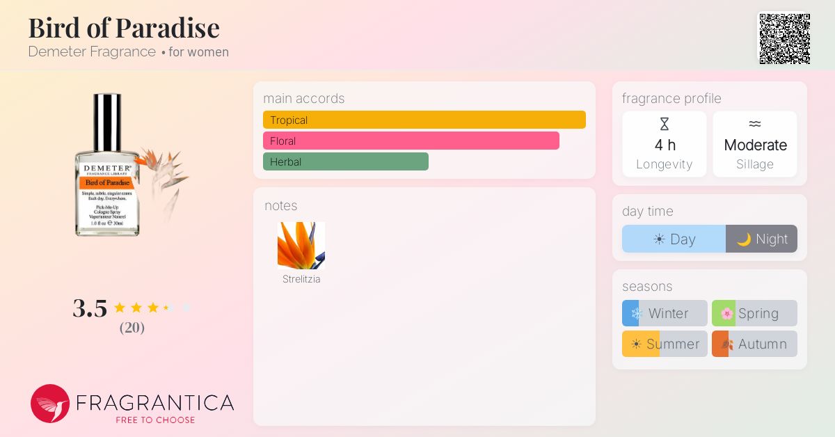 Fragrantica image 4