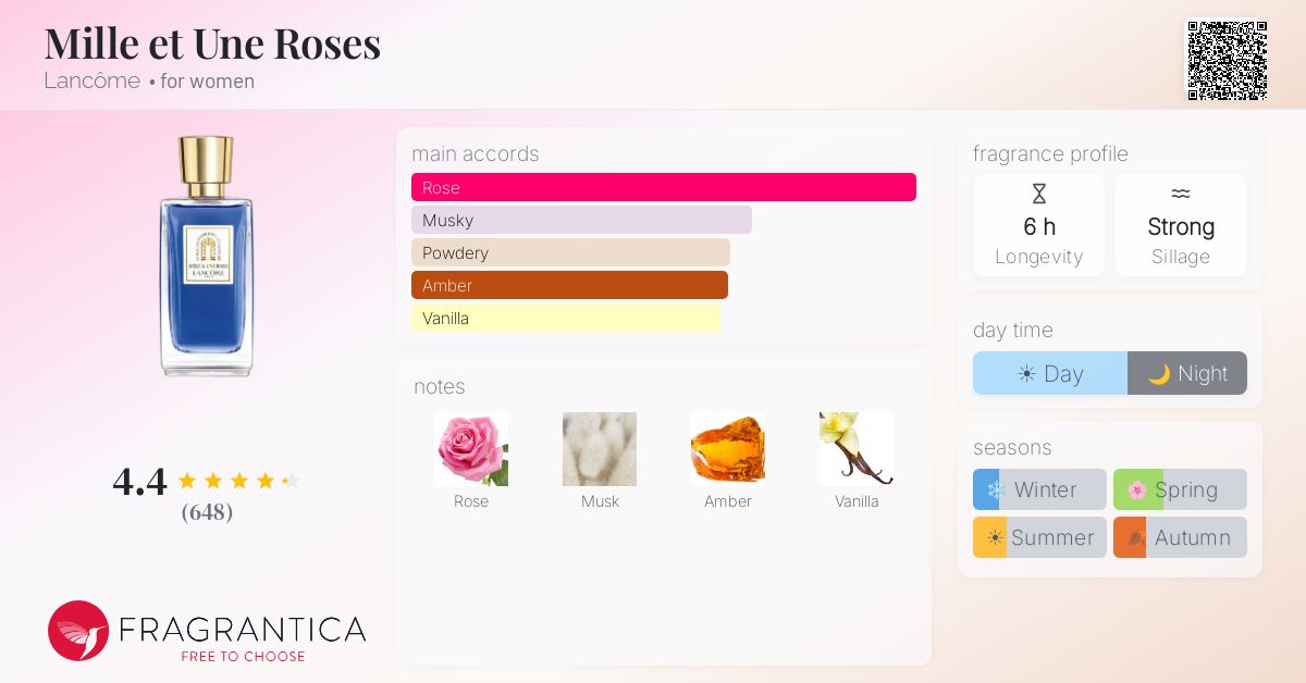 Fragrantica image 4
