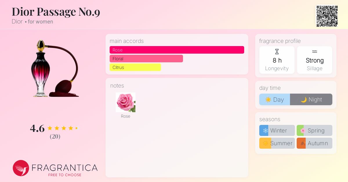 Dior Passage No.9 Dior perfume - a fragrance for women 2007