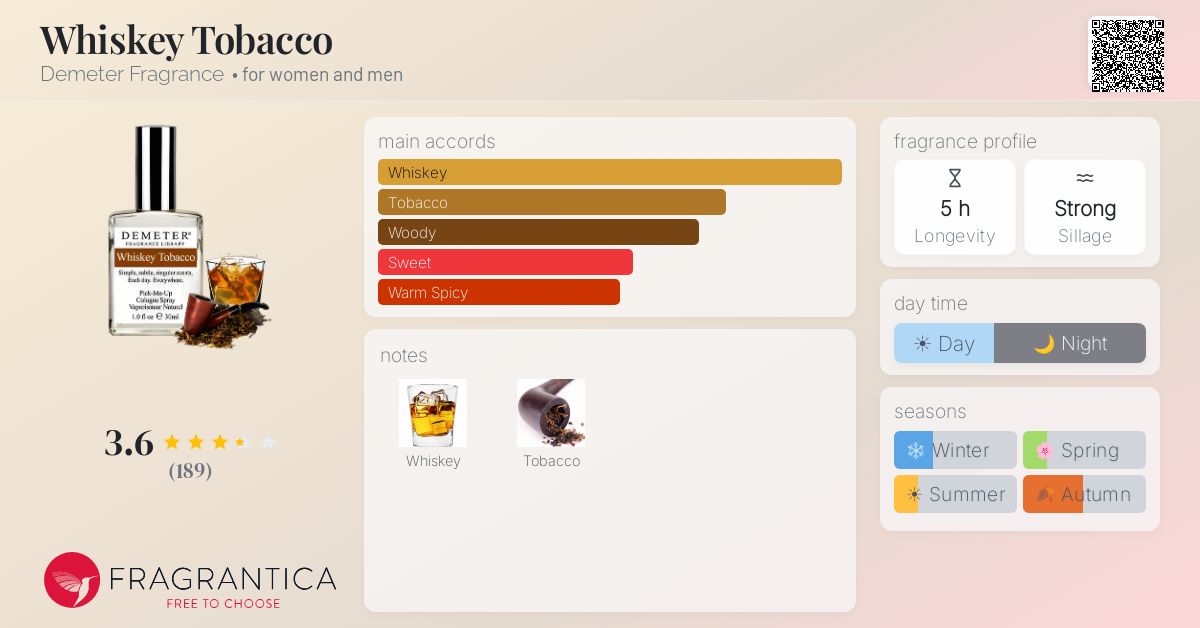 Fragrantica image 4