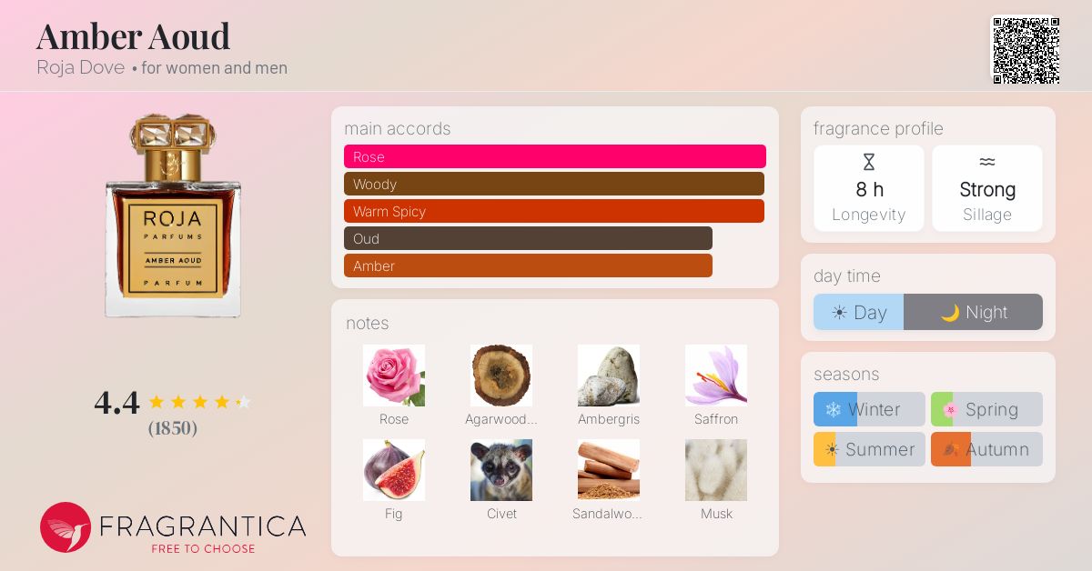 Fragrance card
