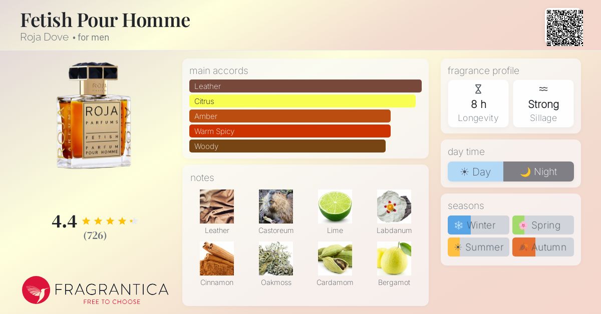Fragrance card