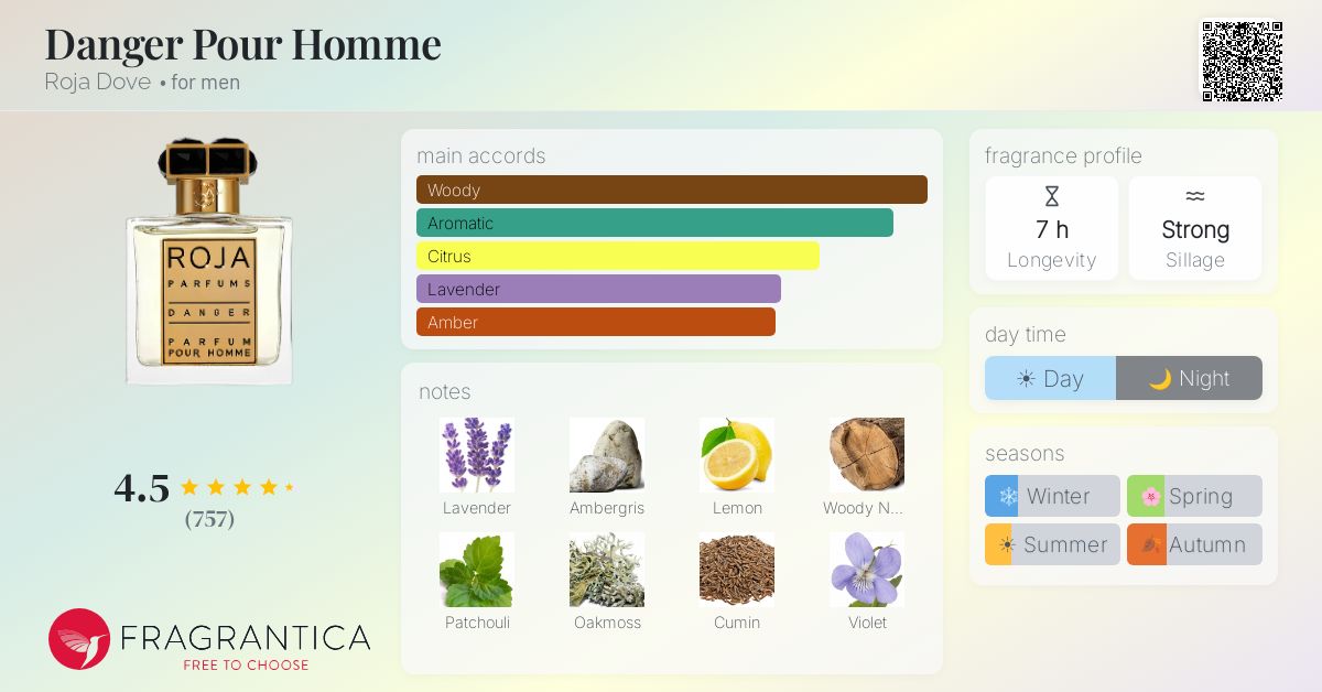Fragrantica image 4