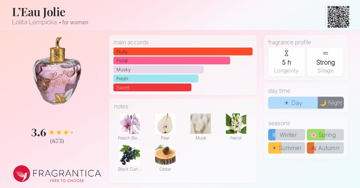 Fragrantica image 4