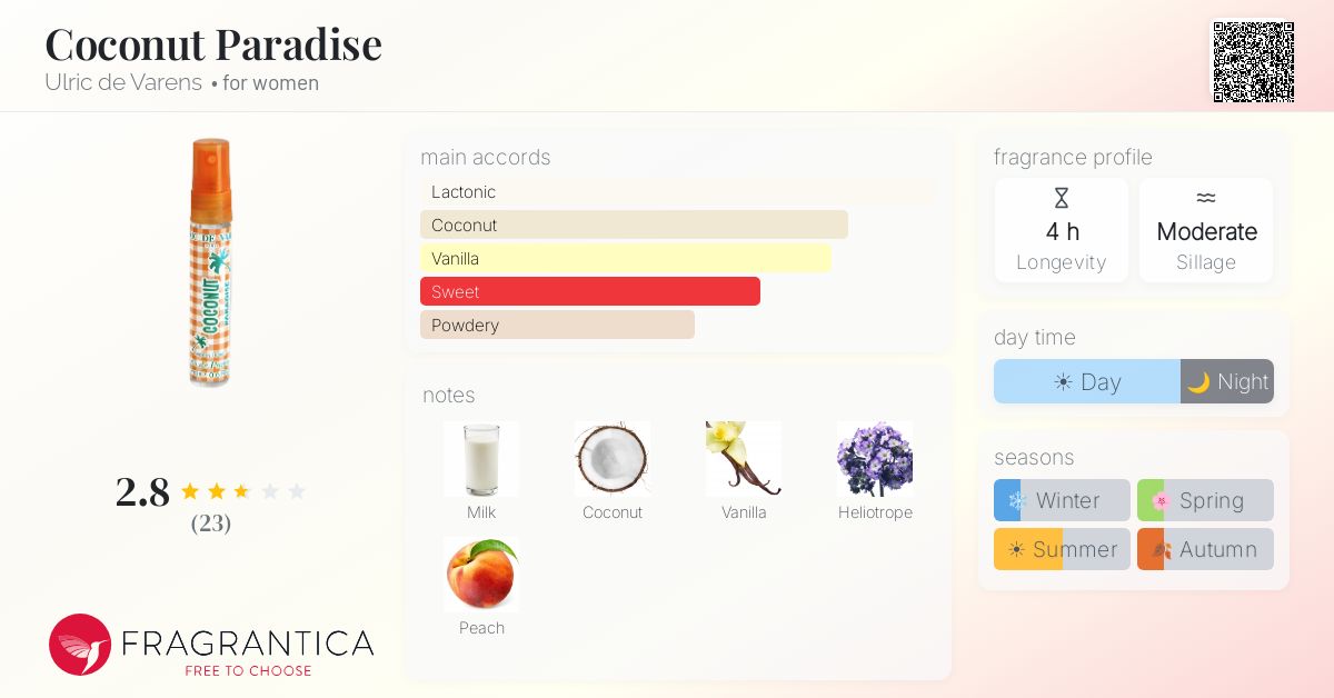 Fragrantica image 4
