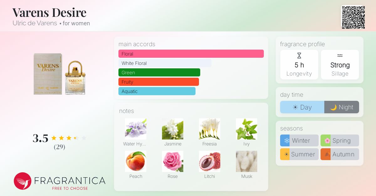 Fragrantica image 4