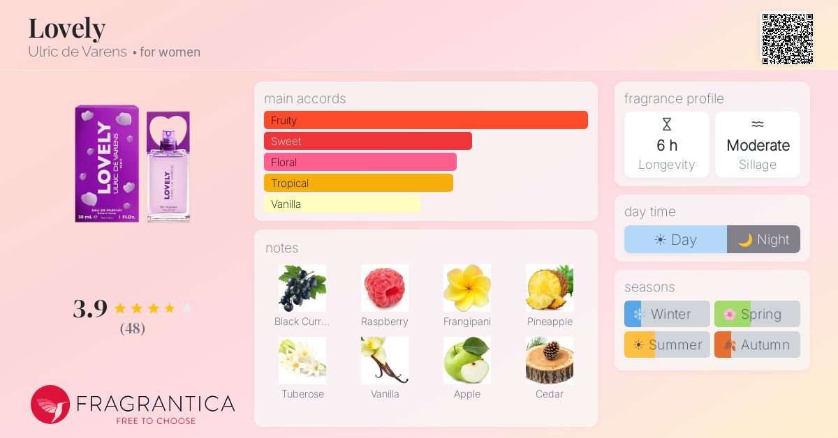 Fragrance card
