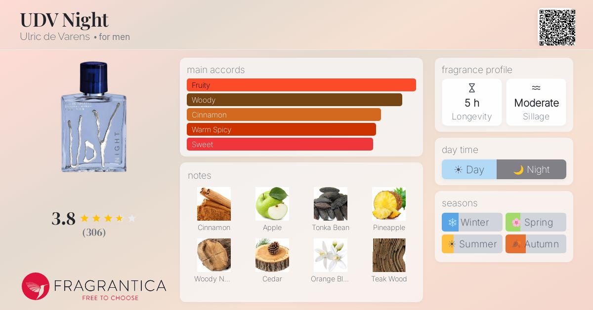 Fragrantica image 4