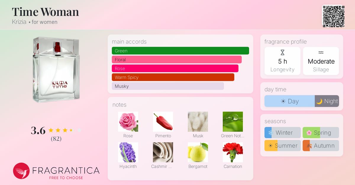 Fragrantica image 4
