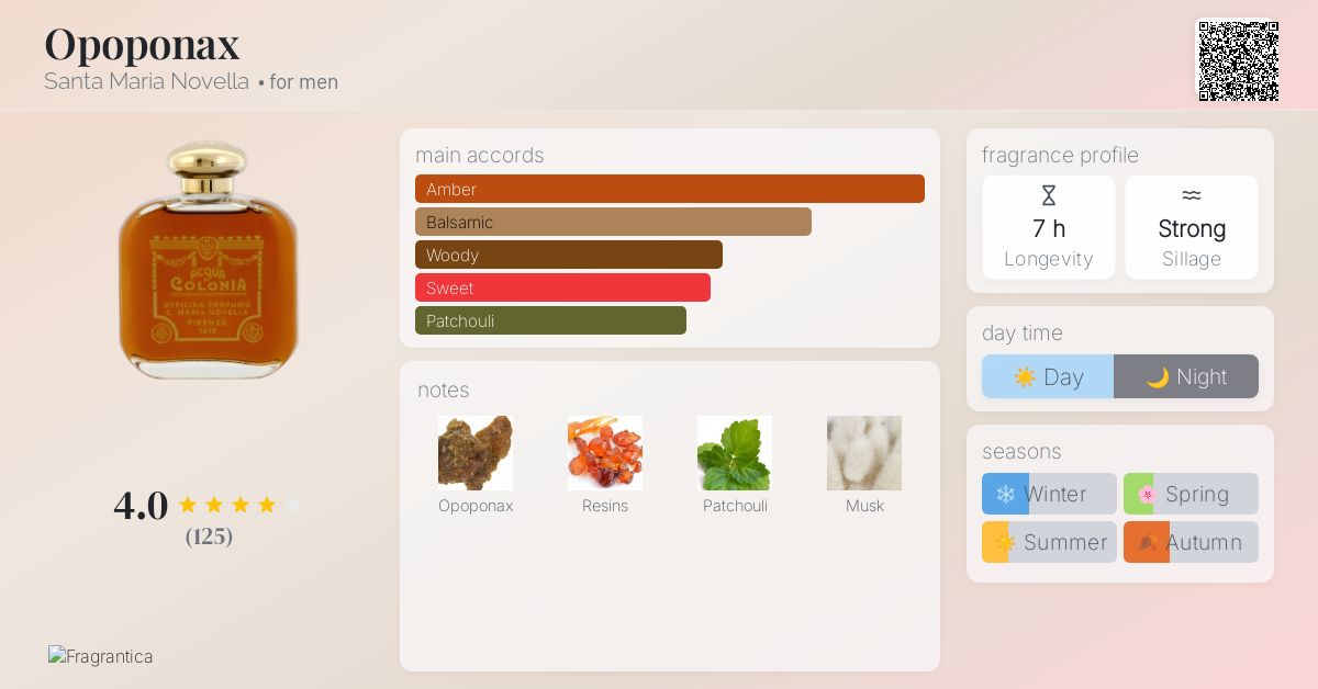 Opoponax Santa Maria Novella cologne - a fragrance for men
