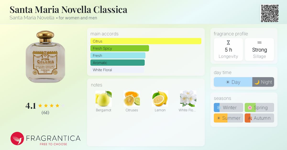Fragrantica image 4