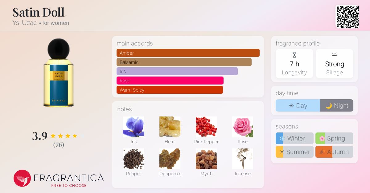 Fragrance card