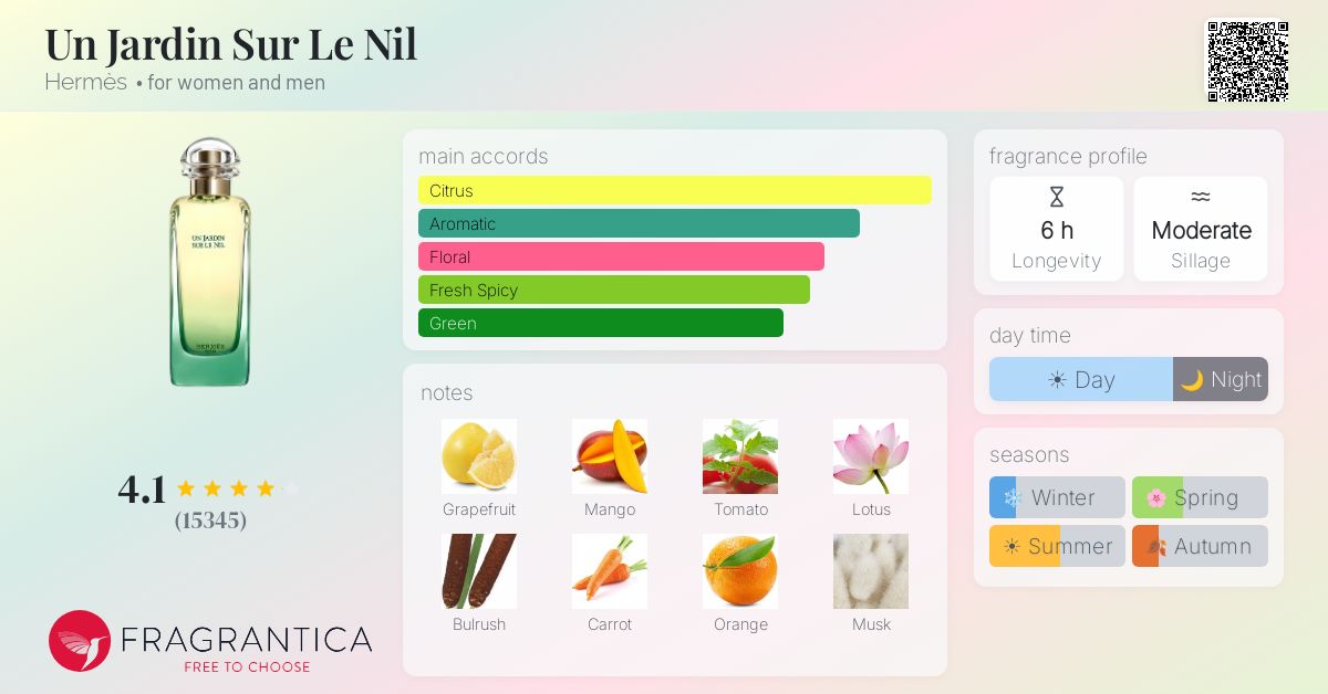 Fragrance card