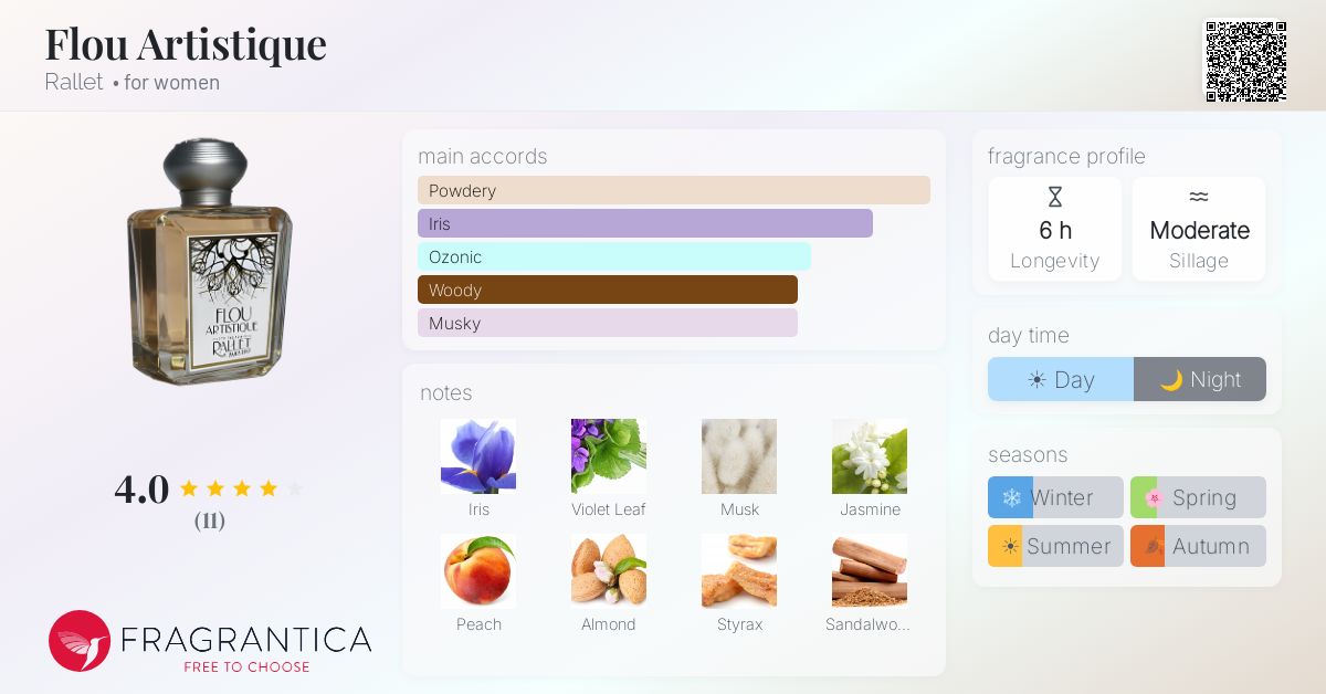 Fragrantica image 4