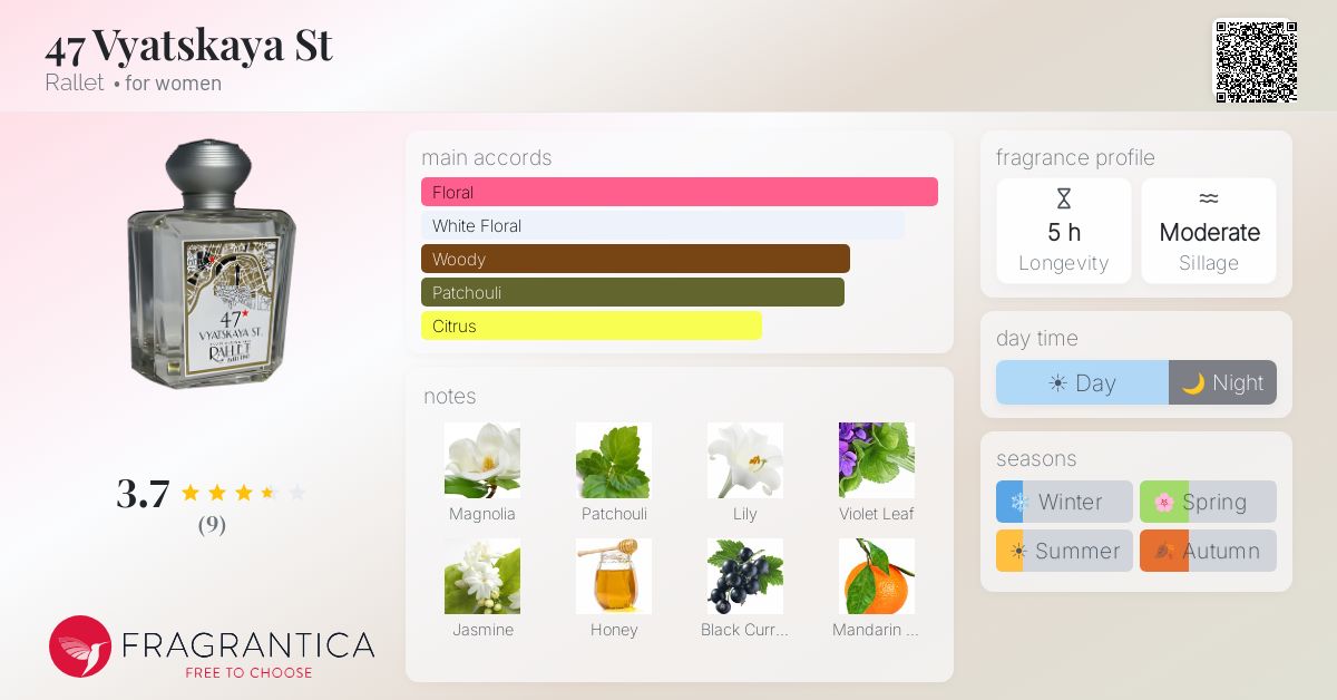 Fragrantica image 4