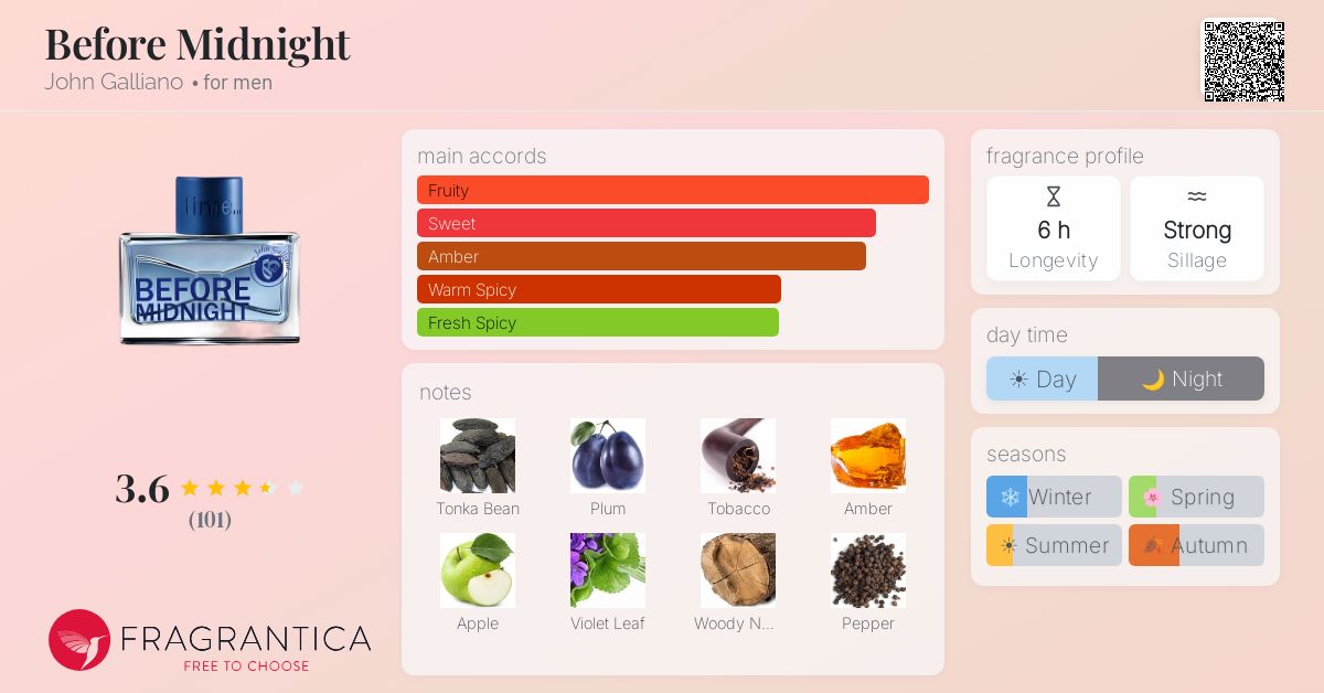 Fragrantica image 4