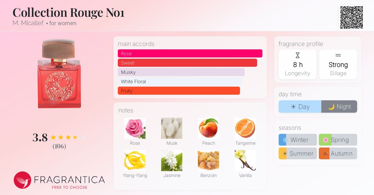 Fragrantica image 4