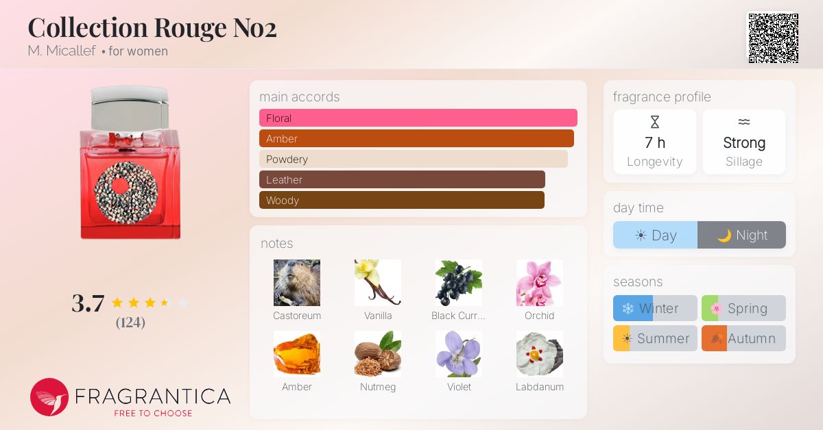 Fragrantica image 4