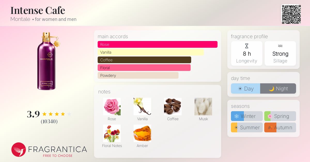 Fragrantica image 4