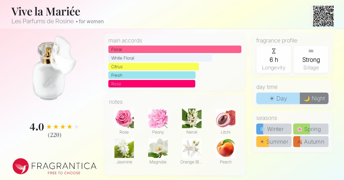 Fragrantica image 4