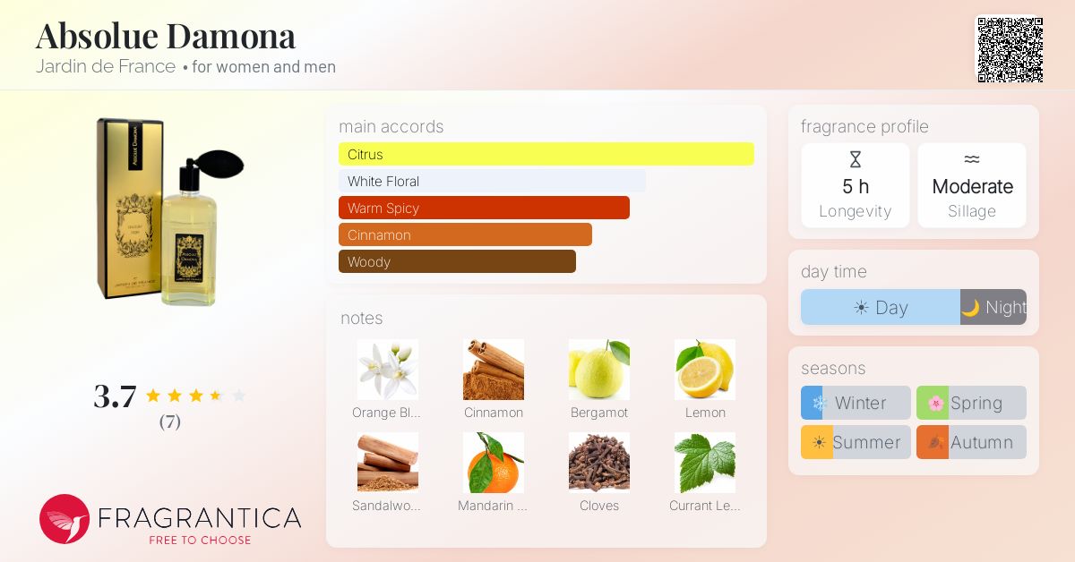 Fragrantica image 4
