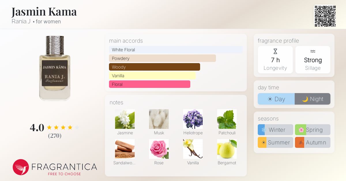 Fragrance card