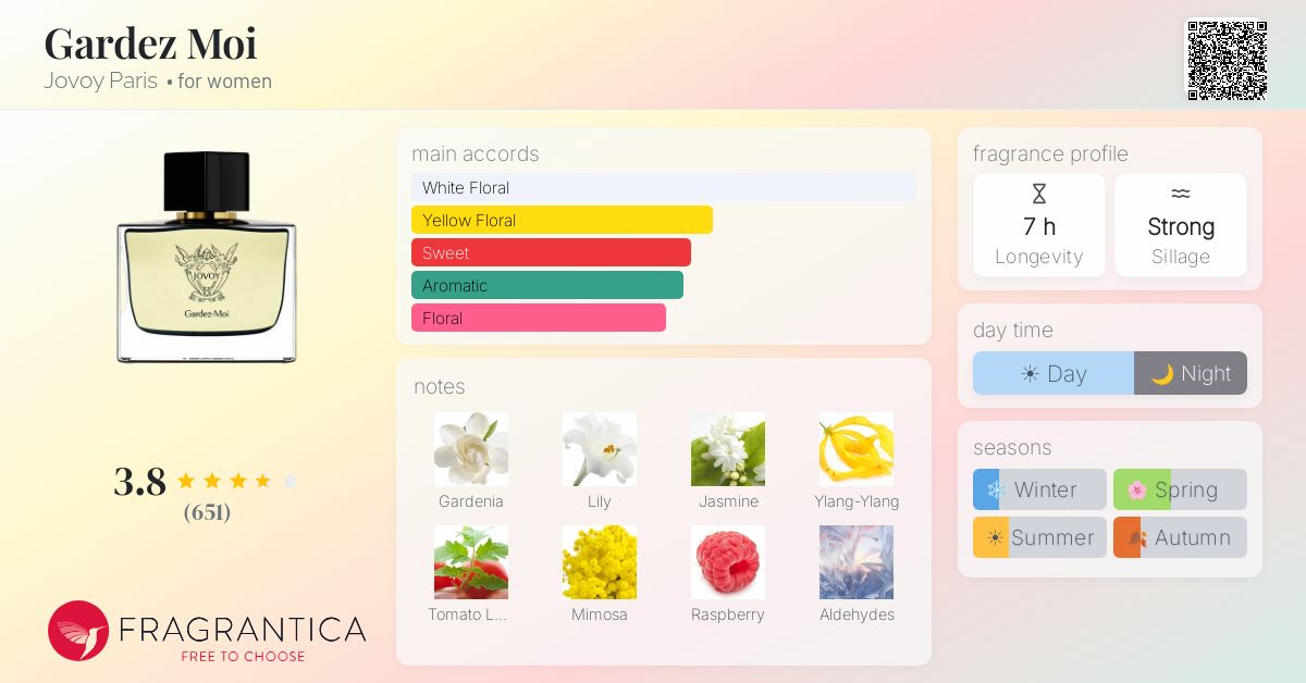 Fragrance card