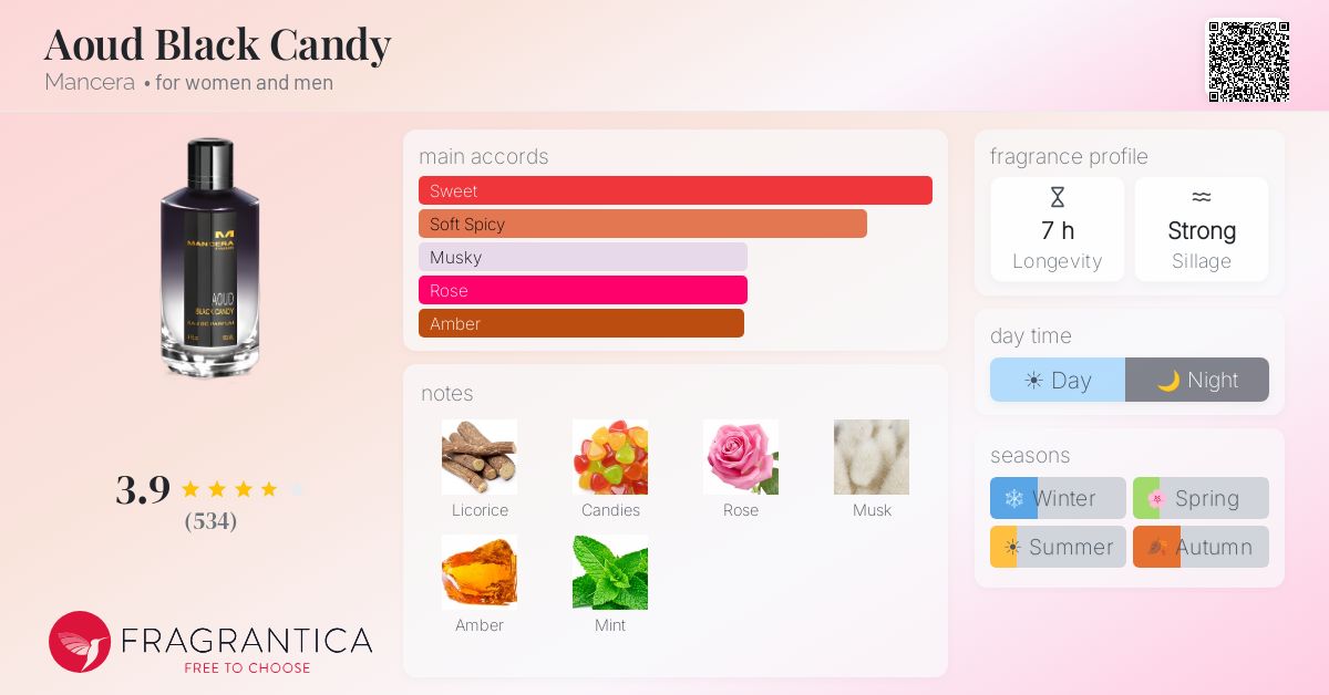 Fragrance card