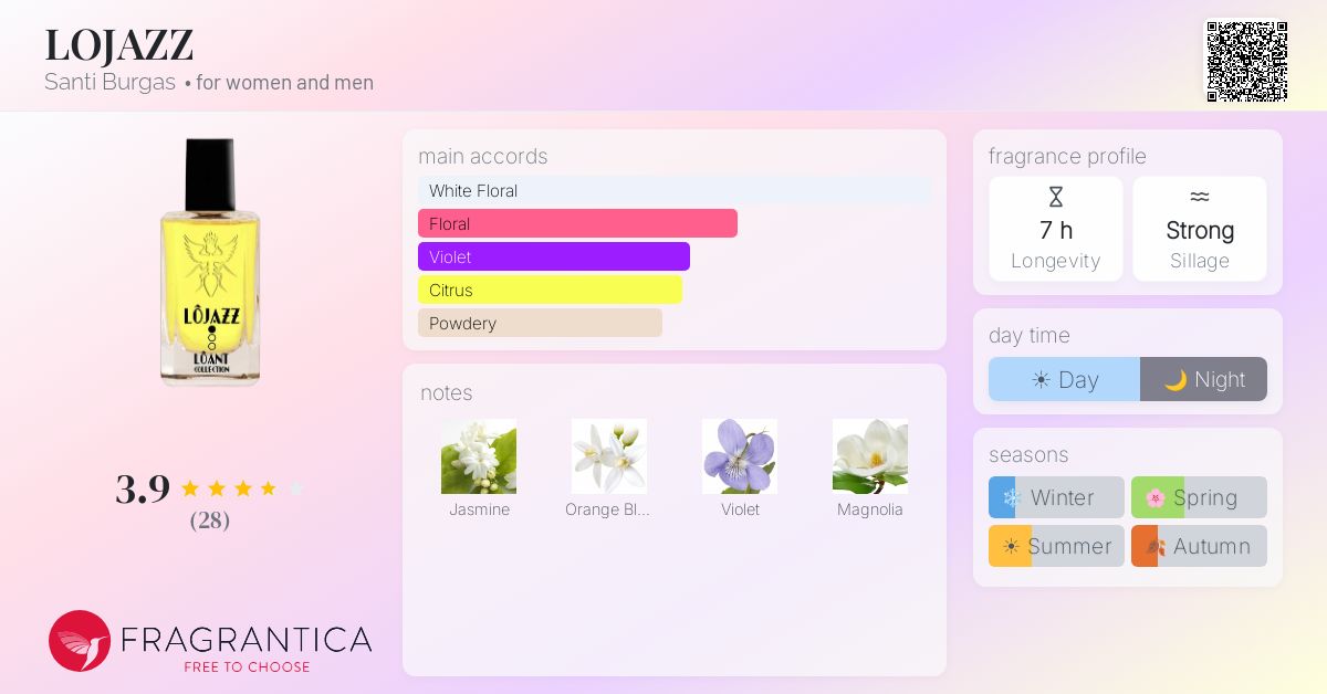 Fragrantica image 4