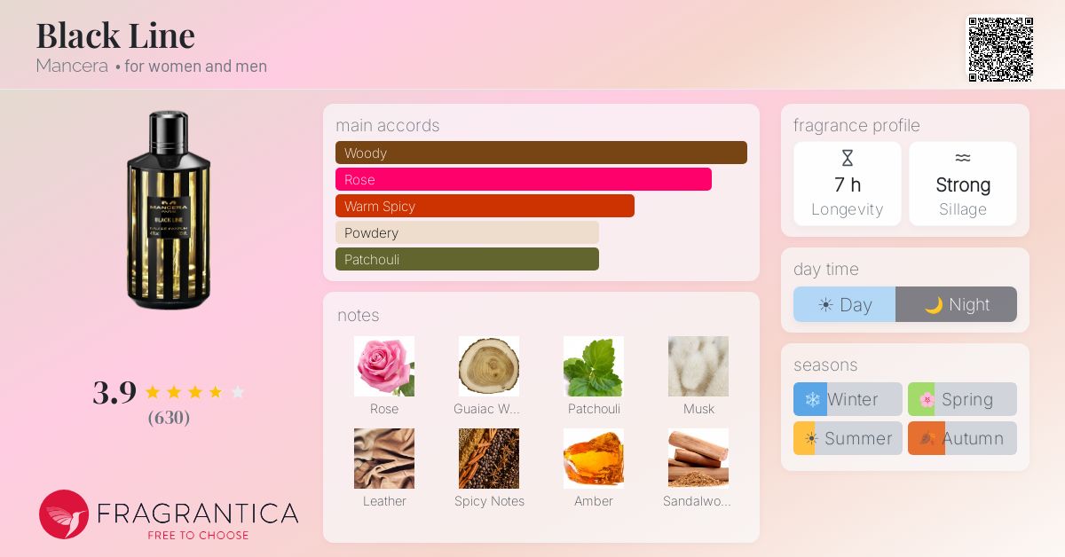 Fragrance card