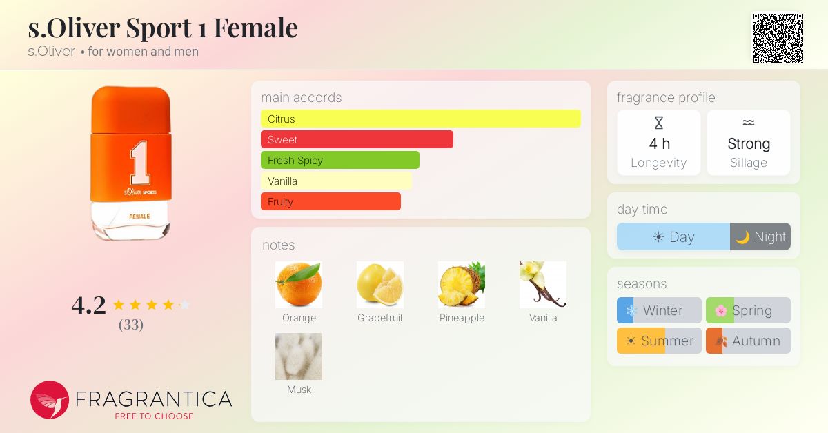 Fragrantica image 4