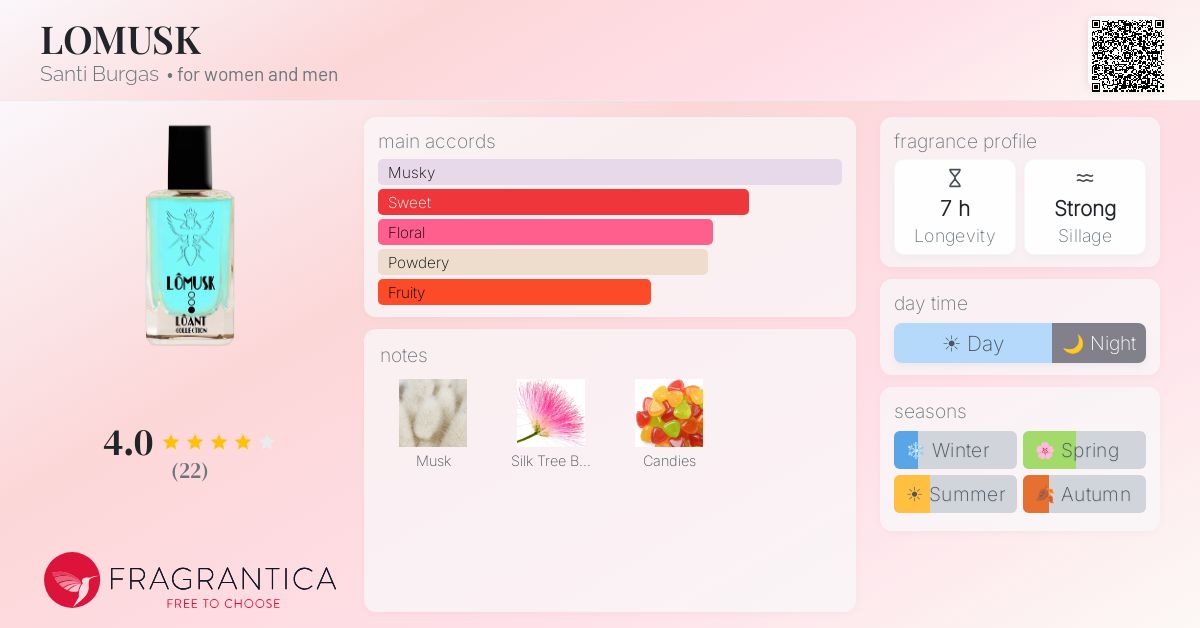 Fragrantica image 4