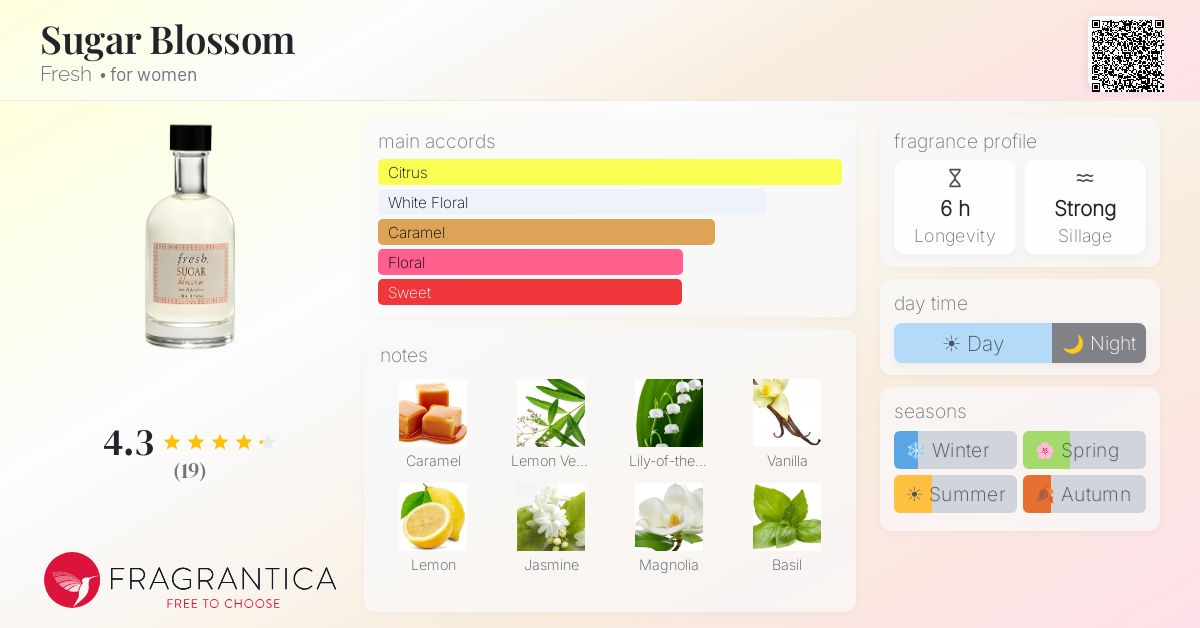 Fragrantica image 4