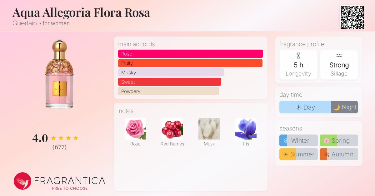 Fragrance card