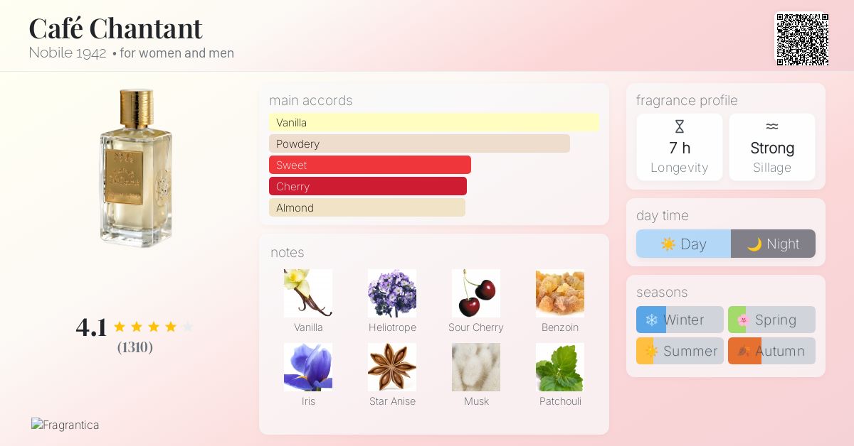 Café Chantant Nobile 1942 perfume - a fragrance for women and men 2013