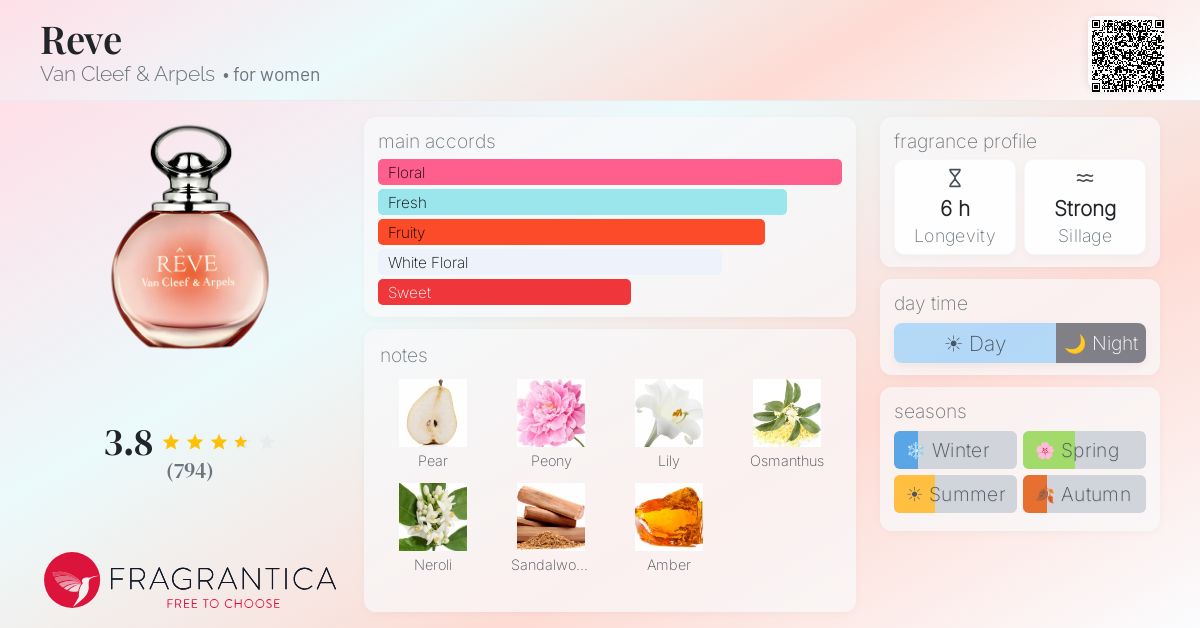 Fragrantica image 4