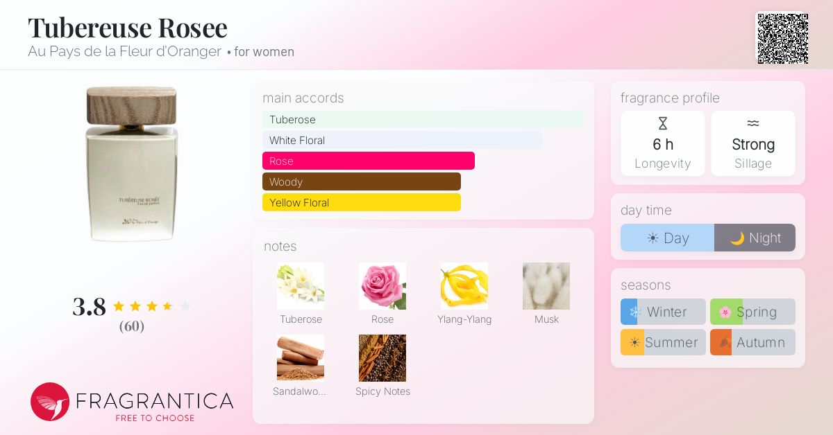 Fragrantica image 4